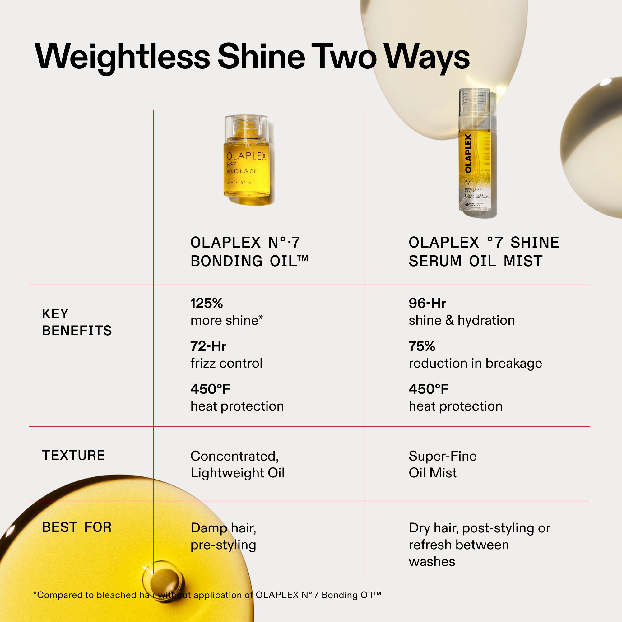 Special Offer - TWO WAYS TO SHINE Care Set - Image 6