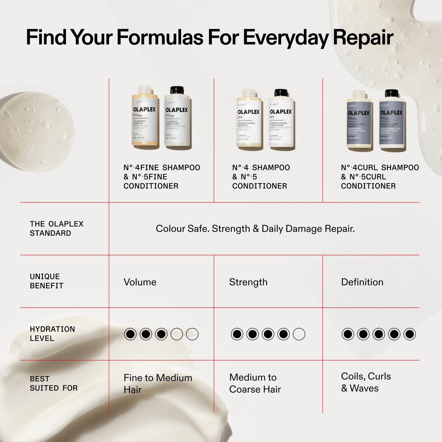 Nº.4FINE BOND MAINTENANCE™ VOLUMIZING SHAMPOO JUMBO - Image 5